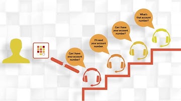 Technical Support - Visual IVR Use Case