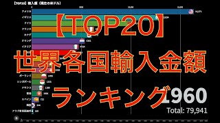 【輸入金額】世界各国の貿易輸入金額ランキングベスト20