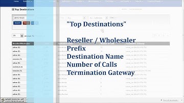 Vox Switch (VoIP Softswitch) - Reports. (Voxvalley Technologies)
