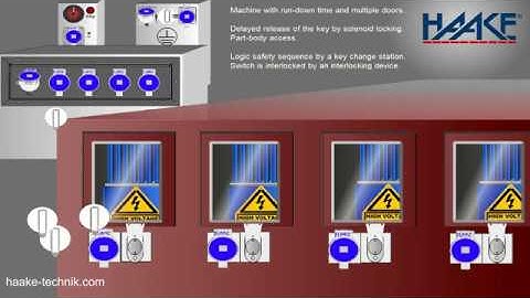 HAAKE Technik - HST Trapped Key Interlocks || Machine with run-down time and multiple doors