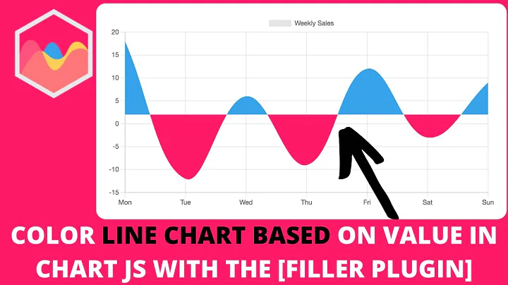How to Color Line Chart Based On Value in Chart JS