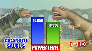 Dino Tournament Arena Power Comparison | SPORE