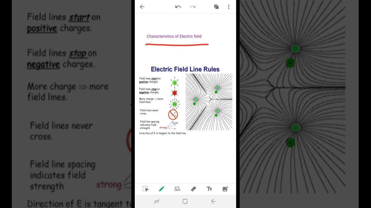 electric field intensity electric field intensity
