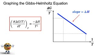Graph the Gibbs-Helmholtz Equation 💪 screenshot 3