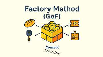 Factory Method without complications - Explained with everyday examples - Conceptual Explanation