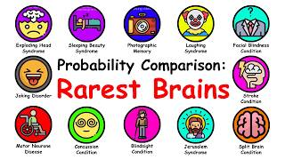 Probability Comparison: Rarest Brain Conditions | Rarest Brains Ever Recorded | Data Comparison