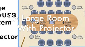 Vaddio EasyUSB Room Layouts & Wiring Diagrams