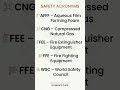 5 Important Full Forms Part - 9 | Must Know Abbreviations 🔥 #safety #industrialsafety #job