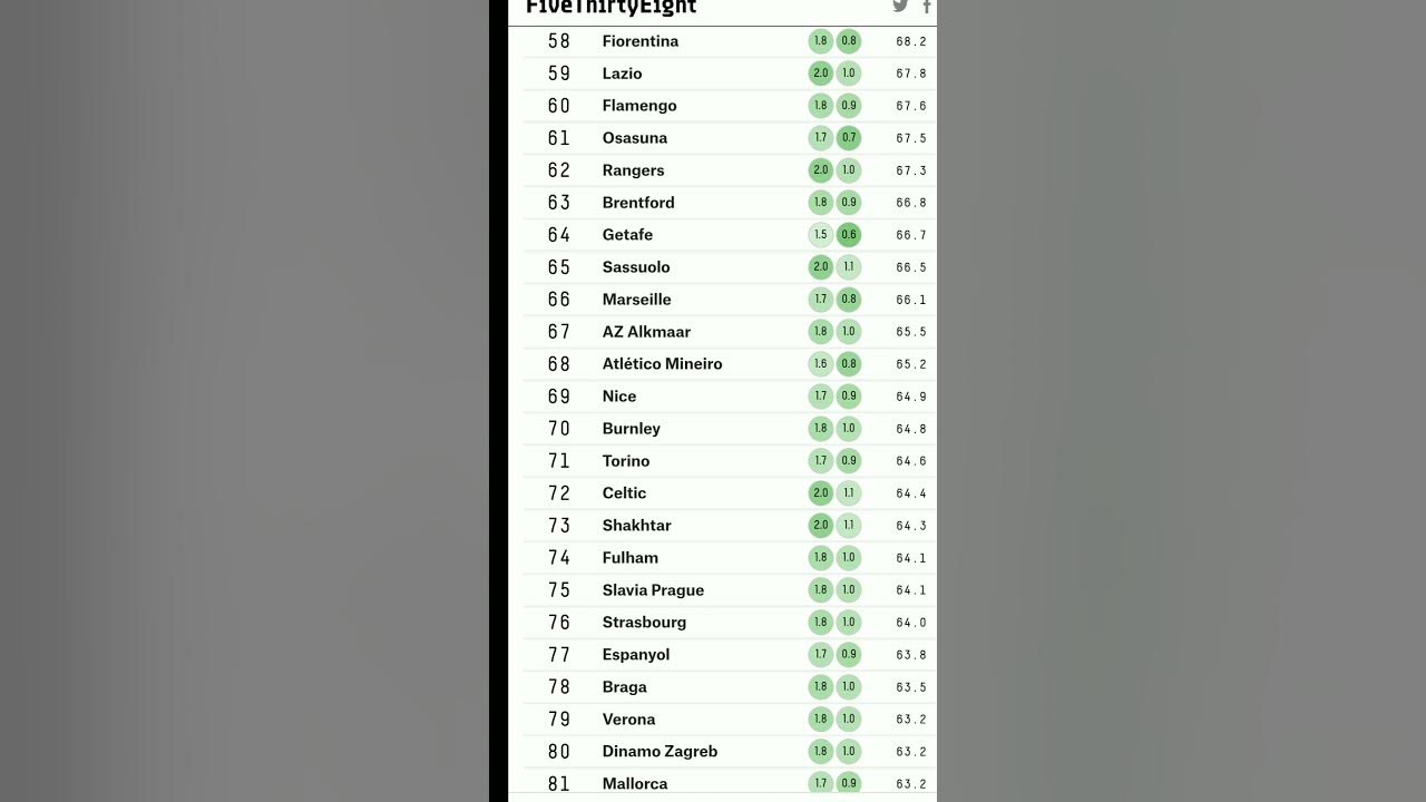 Global Club Soccer Rankings