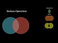 Boolean Operations Using Manim With Voiceover