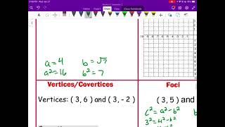 10 4 Writing Equations of Ellipses