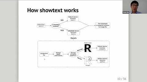 Prettier R Graphs and Documents with {showtext}+{prettydoc} by Yixuan Qiu (10/28/2020)
