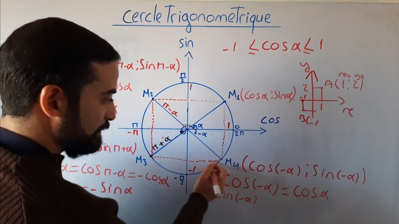 cercle trigonometrique