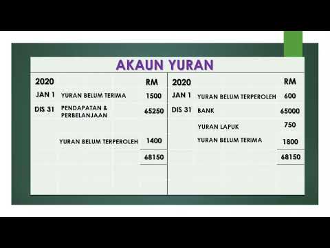 Video: Cara Mendapatkan Kembali Yuran Pengurusan Akaun Anda