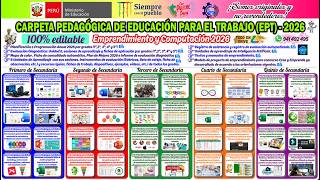 PROGRAMACIÓN ANUAL DE EDUCACION PARA EL TRABAJO 2026 O PLAN ANUAL DE EPT 2026 CON UNIDADES, SESIONES