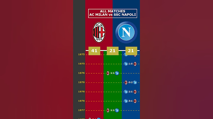 ALL MATCHES: AC MILAN vs SSC NAPOLI #viral #acmilan #sscnapoli #seriea #napoli #milan