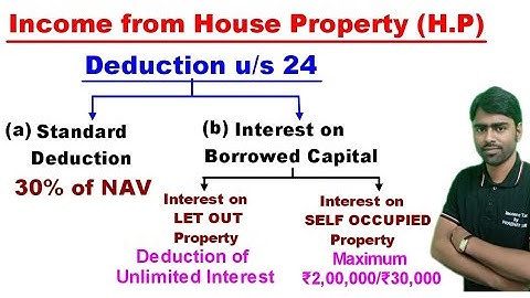 Deduction u/s 24 | Income From House Property | Income Tax for A.Y 2022-23
