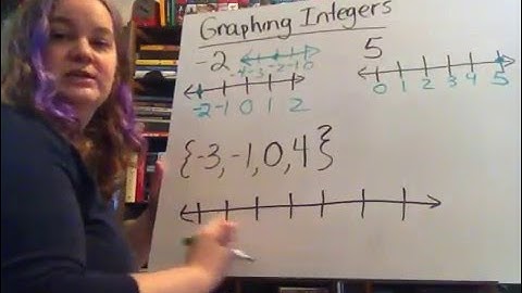 Graphing Integers on a Number Line