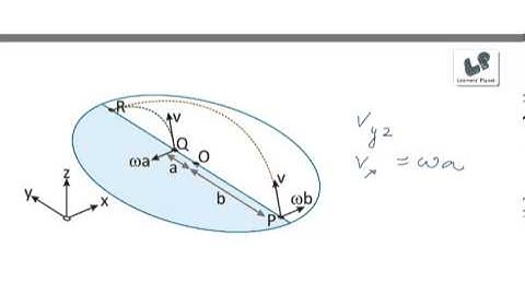 Grade 11 12 CBSE  JEE Main, JEE advanced Physics IITJEE 2012 Paper 2 Physics
