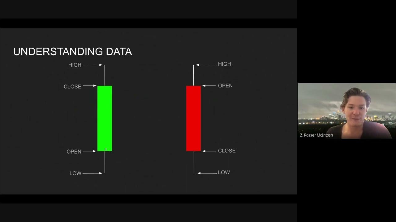 Candlestick Chart Youtube 