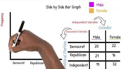Drawing Side by Side Bar Graphs