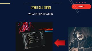 [HINDI  ]|| EXPLOITATIO || CYBER KILL CHAIN || Windows: File Sharing Server || Metasploit || LAB-1