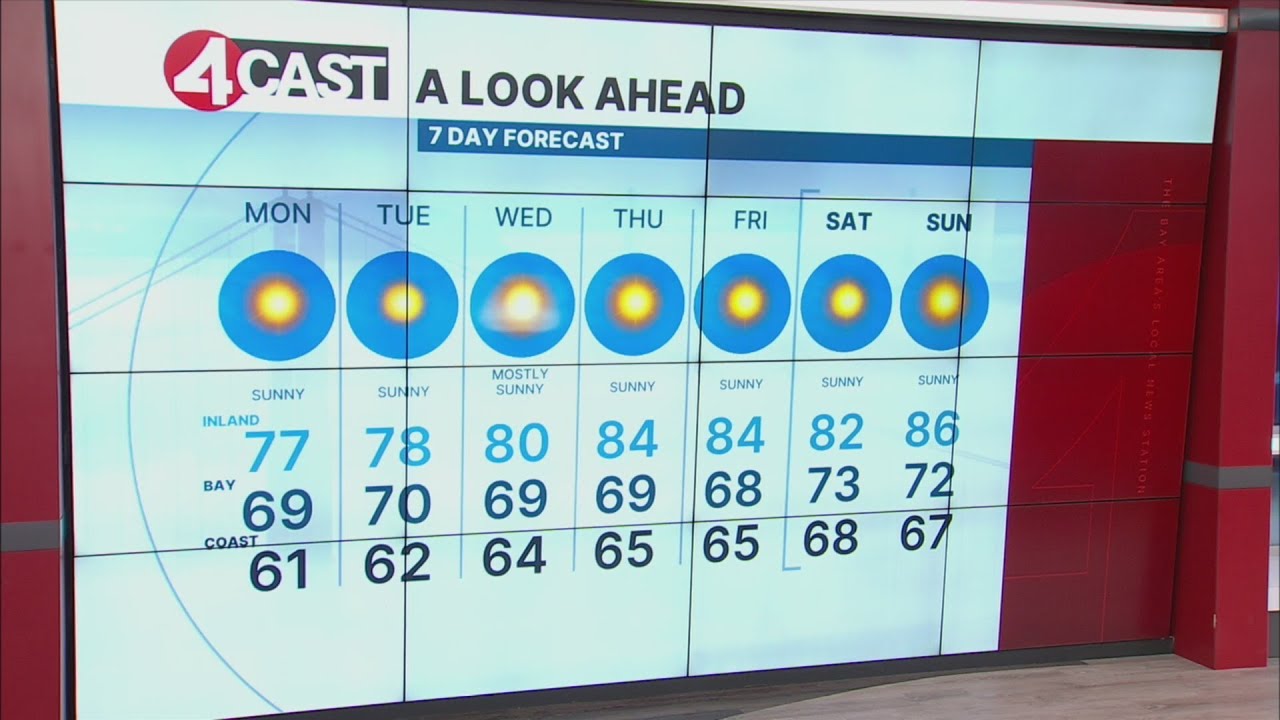 Moderated forecast ahead for Bay Area - YouTube
