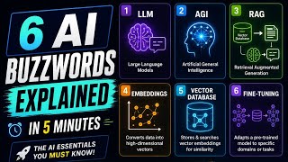 AI Buzzwords Every Engineer Must Know in 2026