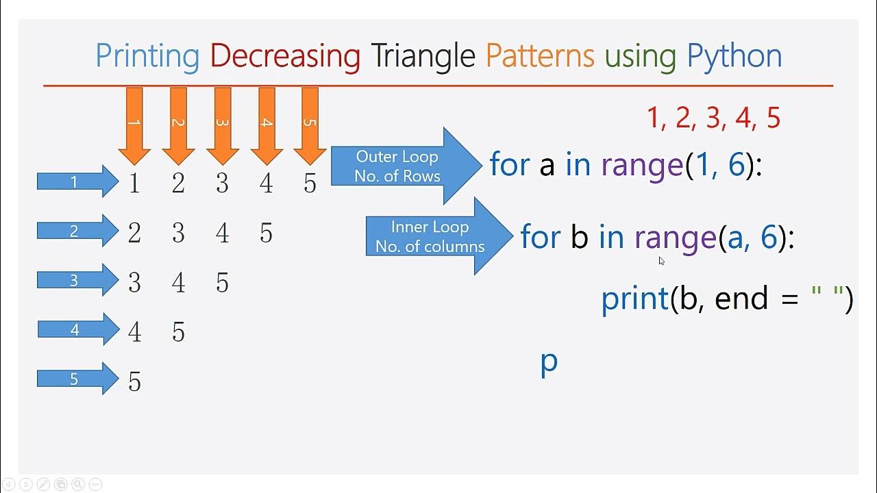 #2 Decreasing Triangle Pattern - YouTube