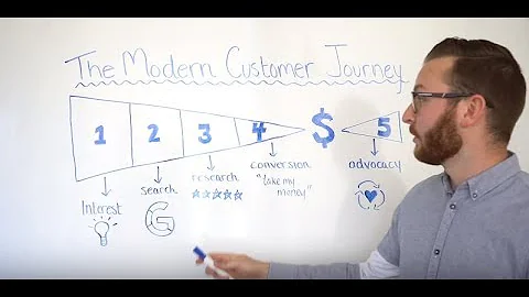 The Modern Customer Journey Explained
