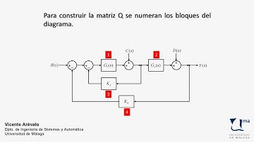 Reducción de diagramas de bloques III. Reducción con Matlab