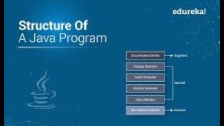 Structure of Java Program