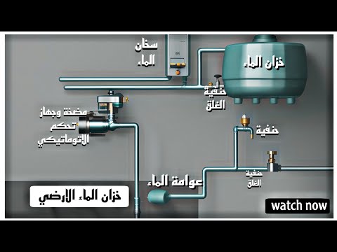 أحسن إستعمال في وجود خزان الماء الارضي وخزان الماء الذي فوق السطح