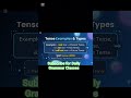 Tense কী? | Tense কত প্রকার? | Easy English Grammar #shorts