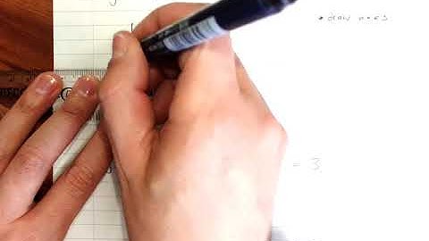 Gradient intercept form of a straight line   review