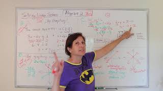 Algebra II: Solving Linear Systems by Graphing (3.1)
