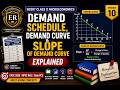 Demand Schedule, Demand Curve & Slope of Demand Curve Explained | UPSC 2026 | NCERT Class 11