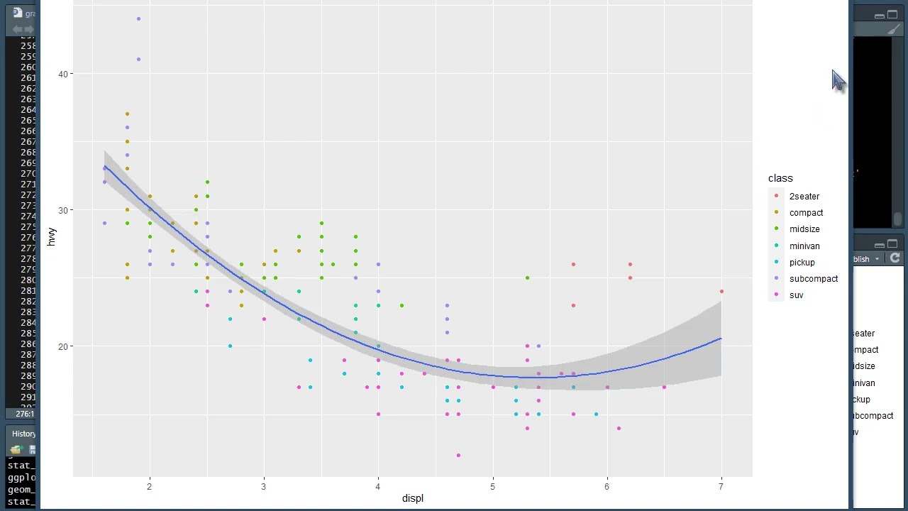 The Grammar of Graphics (Part 10)