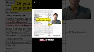 Part Two: Why are condo owners usually condo rich but cash poor?