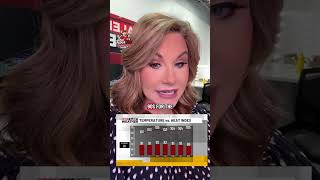 Meg's Morning Minute