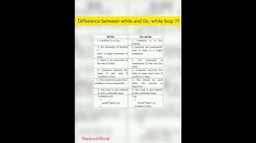 Difference between while and do-while loop?? 👍 #shorts #shortvideo #TheAnviOfficial