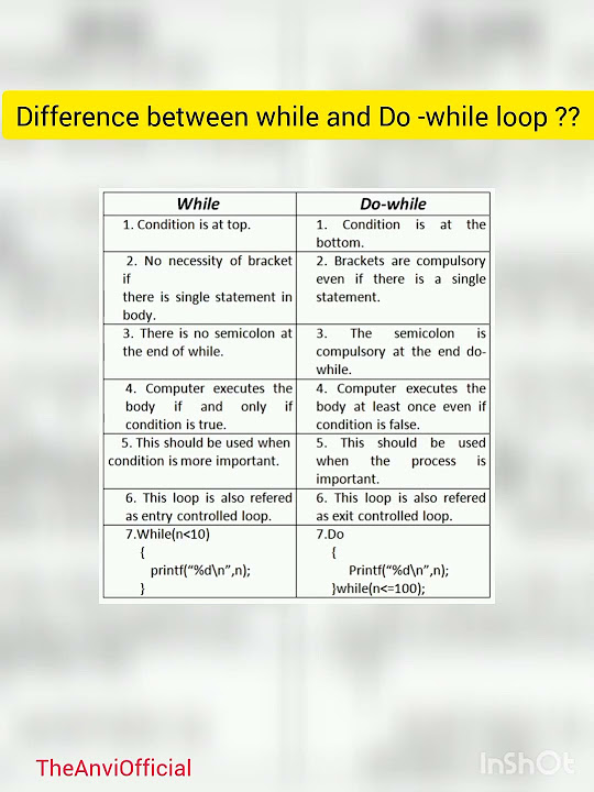 Difference between while and do-while loop?? 👍 #shorts #shortvideo # ...