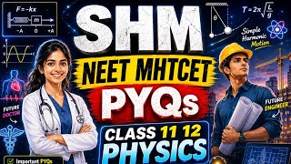 SHM - Numerical Problems with Solutions Foundation JEE MHTCET NEET NDA CUET Physics - Class 11 12