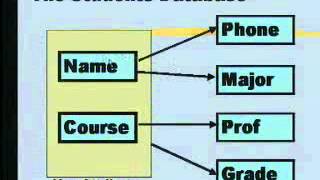 YouTube - The Theory of Normalization