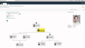 SharePoint Org Chart Web Part for SharePoint 2010 and 2007
