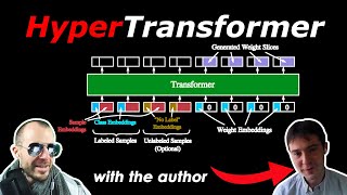 HyperTransformer: Model Generation for Supervised and Semi-Supervised Few-Shot Learning (w/ Author)