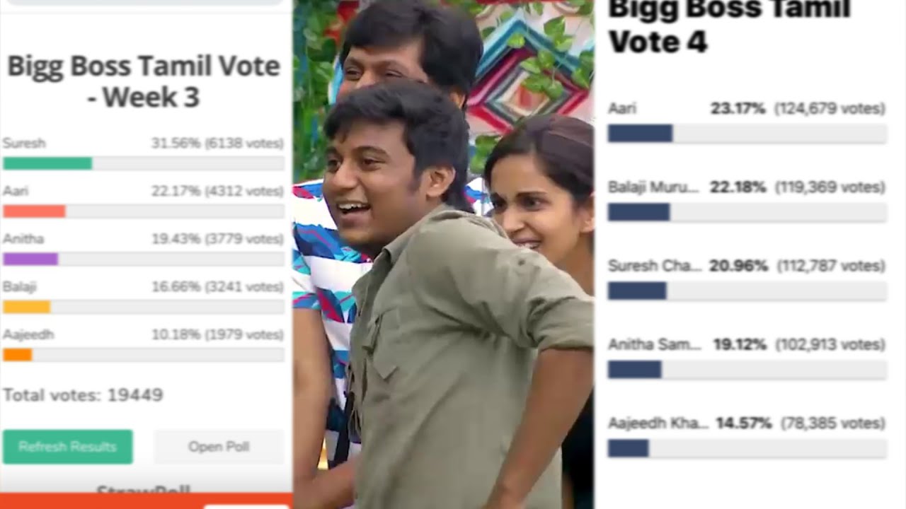 Bigg Boss 4 Tamil Voting Status | 22ndOct 2020 ...