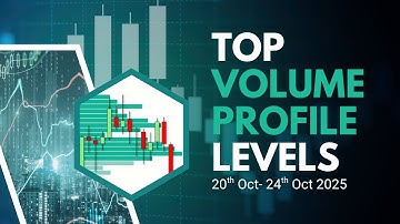 🎯 Top Volume Profile Levels to Trade This Week on NQ, EUR/USD & GBP/USD