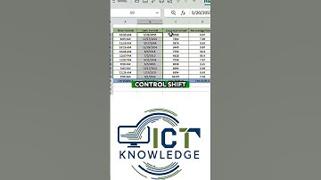 Excel Shortcuts That Will Change Your Life Forever