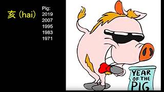 Your Chinese Zodiac Animal: Conversion by Birth Year